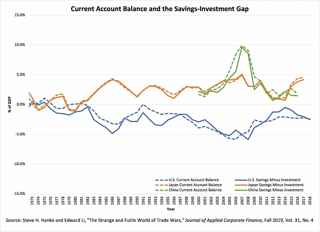 Hanke - NRO - 3/8/2021 Chart 1