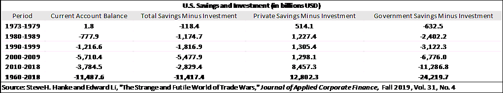 Hanke - NRO - 3/5/2021 Chart 2