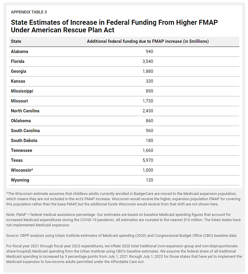 Scott Lincicome - Chart 3/17/2021 - Chart 2