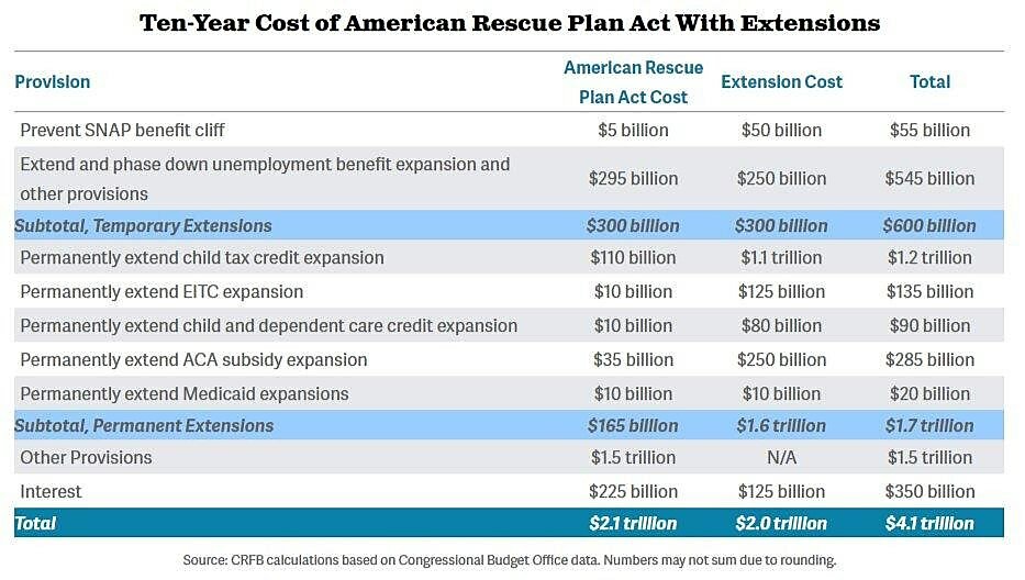 Scott Lincicome - Chart 3/17/2021 - Chart 3
