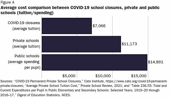 private COVID closures vs private total & public