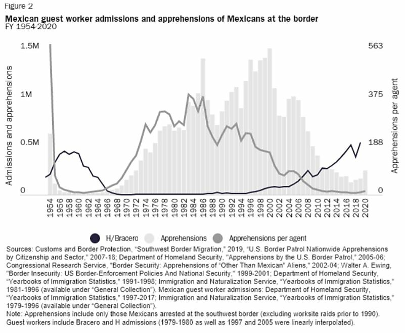 Bier Testimony - 4/28/2021 - Figure 2