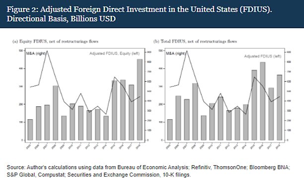 Extreme armoede Draad Trouw In Praise of Foreign Direct Investment--(Almost) All of It | Cato Institute