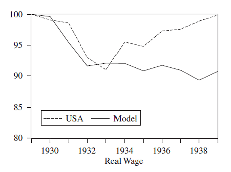 Harrison Wedel Real Wage
