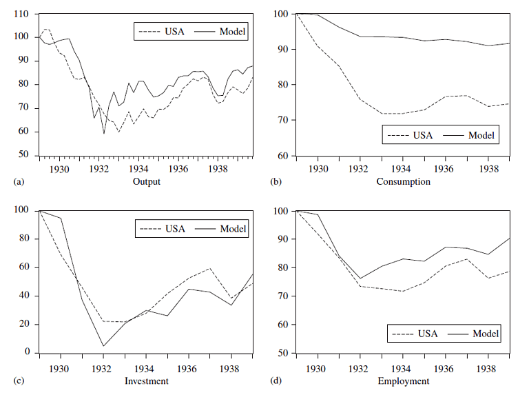 Harrison Weder Results