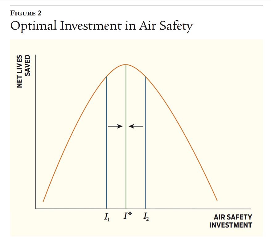 Regulation - Spring 2020 - Chart 2