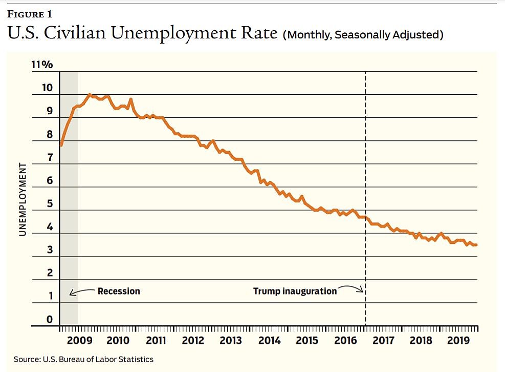 Regulation - Summer 2020 - Chart 1