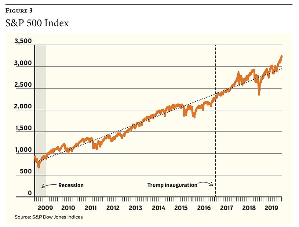 Regulation - Summer 2020 - Chart 3
