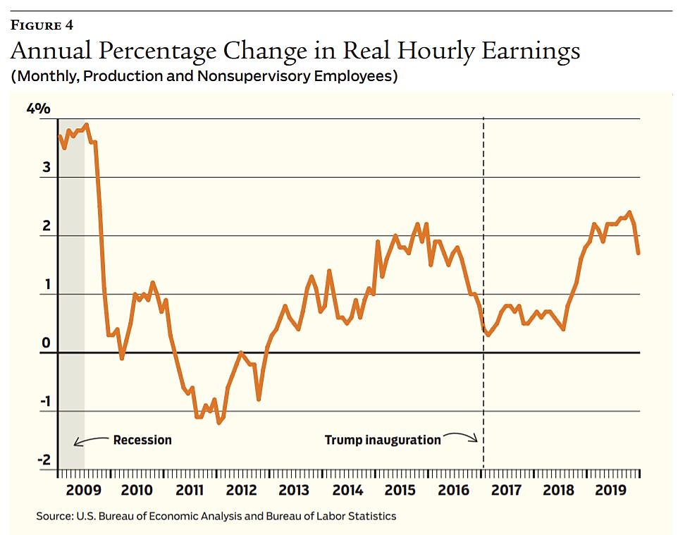 Regulation - Summer 2020 - Chart 4