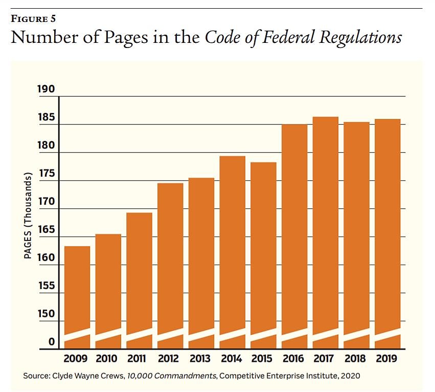 Regulation - Summer 2020 - Chart 5
