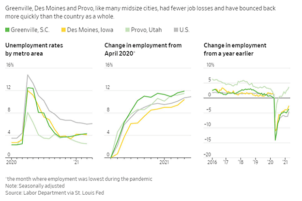 Scott Lincicome - 6/23/2021 - Chart 1