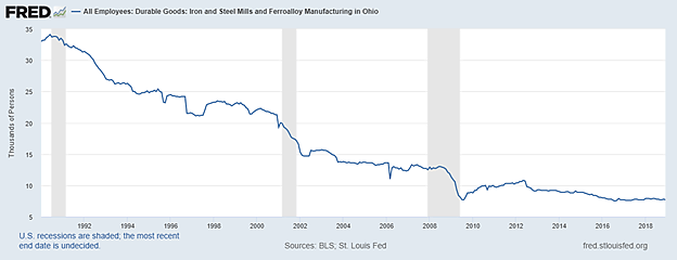 Scott Lincicome - 6/23/2021 - Chart 2