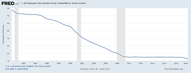 Scott Lincicome - 6/23/2021 - Chart 3
