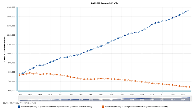 Scott Lincicome - 6/23/2021 - Chart 5