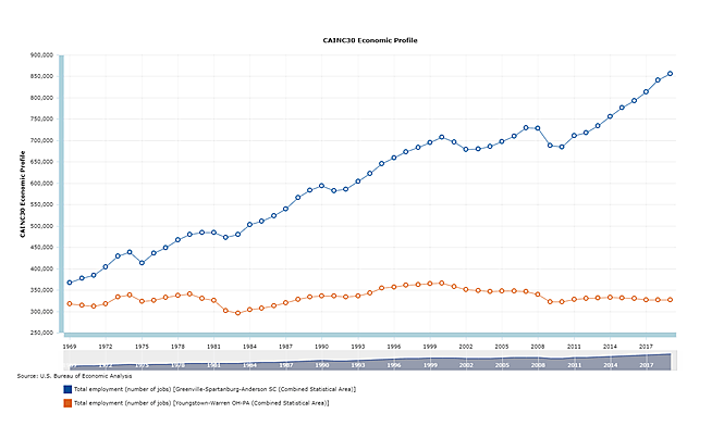 Scott Lincicome - 6/23/2021 - Chart 6