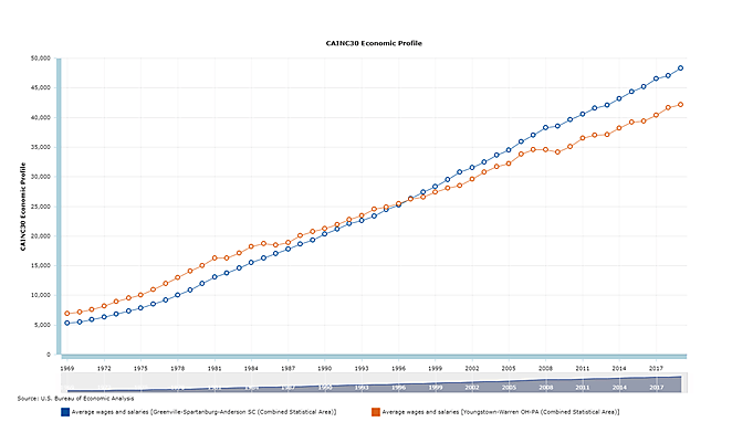 Scott Lincicome - 6/23/2021 - Chart 7