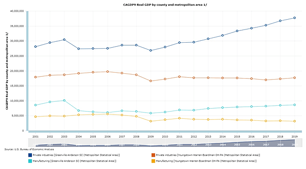 Scott Lincicome - 6/23/2021 - Chart 8