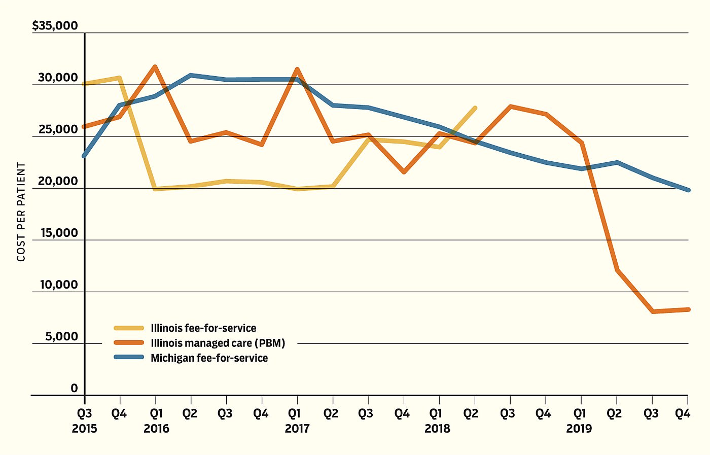 Per-Patient Cost of Antiviral Drug Treatment for Hepatitis C