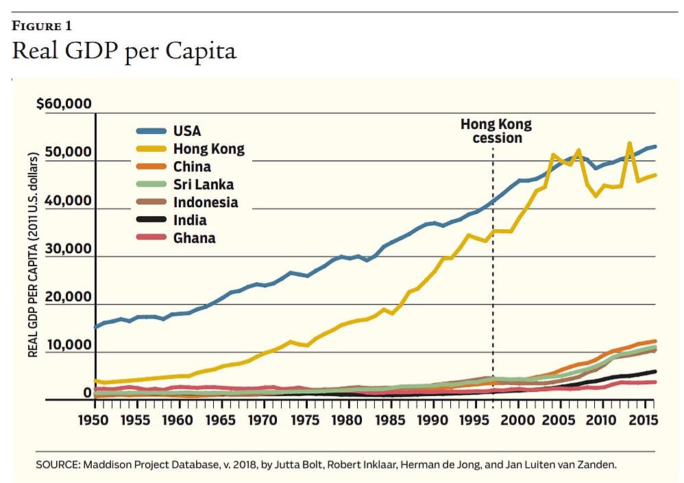 Regulation - Winter 2019/2020 - Briefly Noted - Article 2 - Chart 1