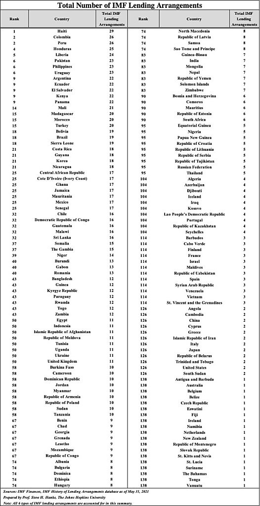 Hanke - NRO - 7/23/2021