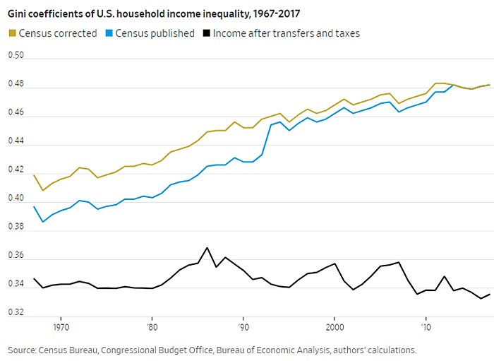 incomes-3