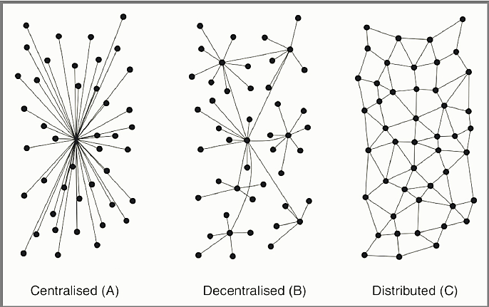 ​  Decentralized v centralized networks 