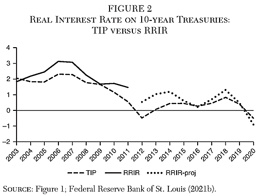 Cato Journal - v41n3 - Chapter 1 - Picture 2