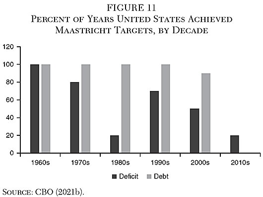Cato Journal - v41n3 - Chapter 1 - Picture 11