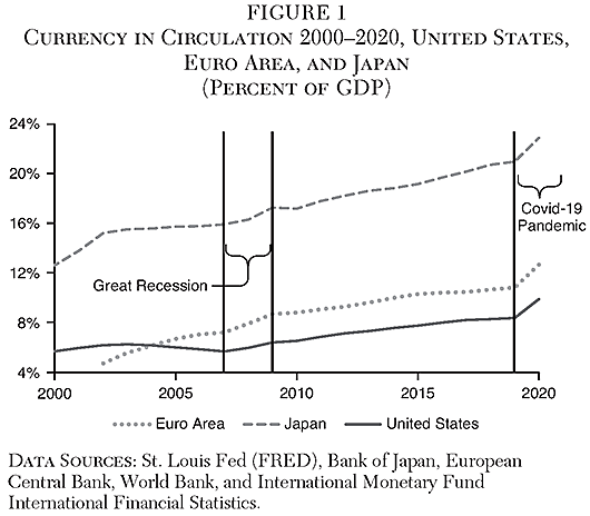 Cato Journal - v41n3 - Chapter 6 - Figure 1