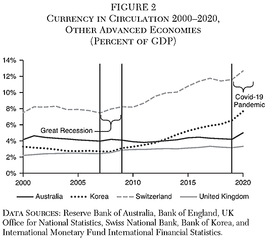 Cato Journal - v41n3 - Chapter 6 - Figure 2