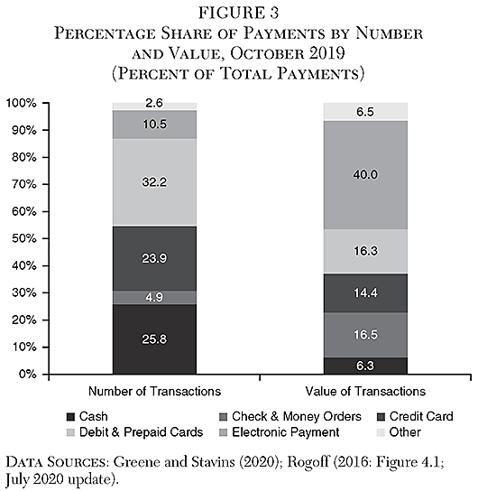 Cato Journal - v41n3 - Chapter 6 - Figure 3