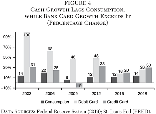 Cato Journal - v41n3 - Chapter 6 - Figure 4