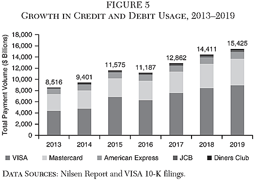 Cato Journal - v41n3 - Chapter 6 - Figure 5