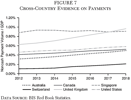 Cato Journal - v41n3 - Chapter 6 - Figure 7