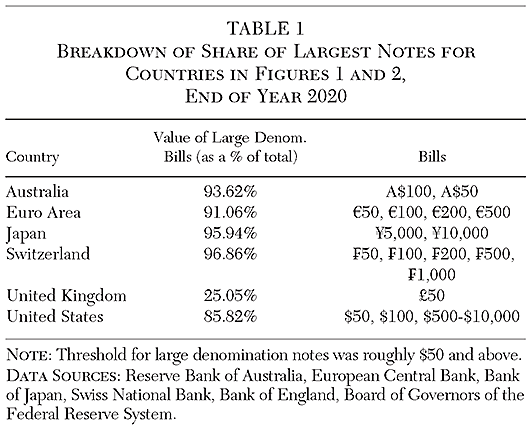Cato Journal - v41n3 - Chapter 6 - Table 1