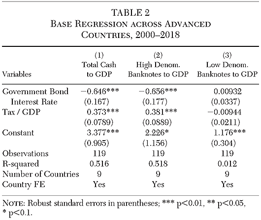 Cato Journal - v41n3 - Chapter 6 - Table 2