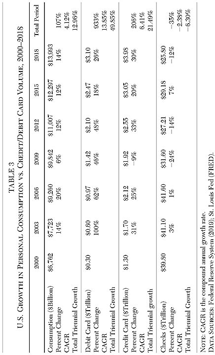 Cato Journal - v41n3 - Chapter 6 - Table 3