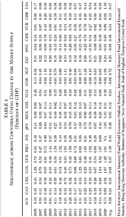 Cato Journal - v41n3 - Chapter 6 - Table 4