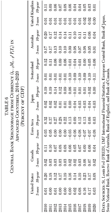 Cato Journal - v41n3 - Chapter 6 - Table 6