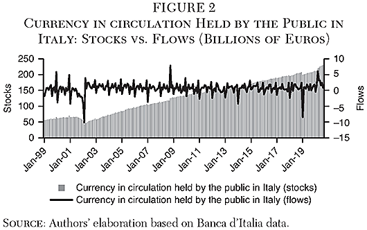 Cato Journal - v41n3 - Chapter 7 - Figure 2