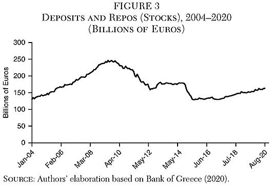 Cato Journal - v41n3 - Chapter 7 - Figure 3