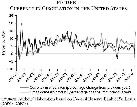Cato Journal - v41n3 - Chapter 7 - Figure 4