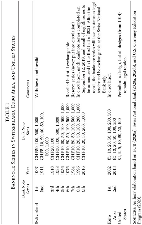 Cato Journal - v41n3 - Chapter 7 - Table 1