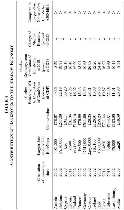 Cato Journal - v41n3 - Chapter 7 - Table 4a
