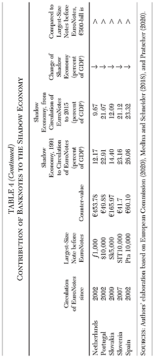 Cato Journal - v41n3 - Chapter 7 - Table 4b