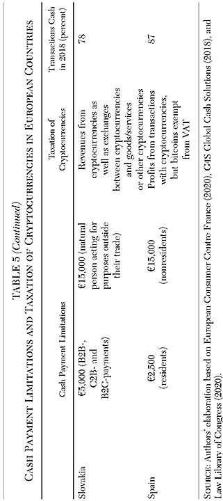 Cato Journal - v41n3 - Chapter 7 - Table 5b