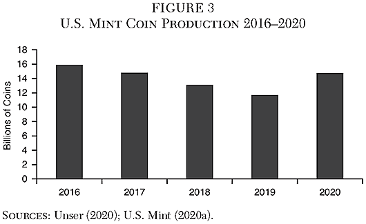 Cato Journal - v41n3 - Chapter 8 - Figure 3
