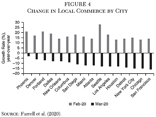 Cato Journal - v41n3 - Chapter 8 - Figure 4