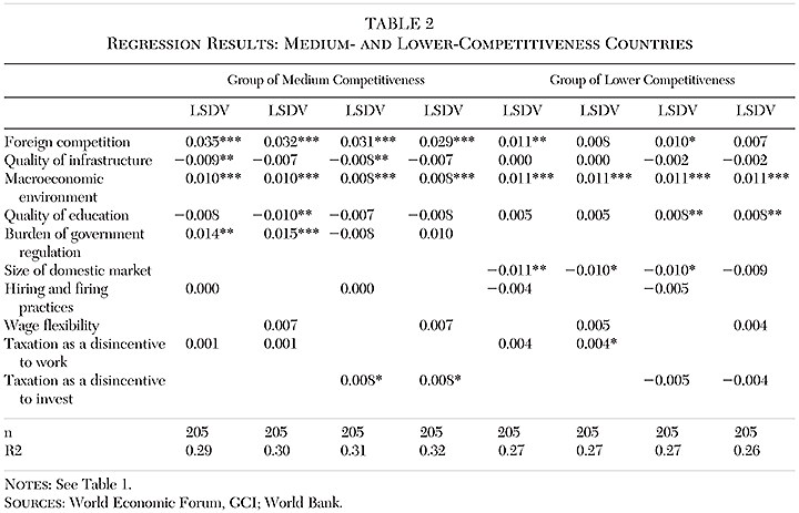 Cato Journal - v41n3 - Chapter 13 - Table 2