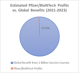 Lincicome - 10/6/2021 - Chart 2